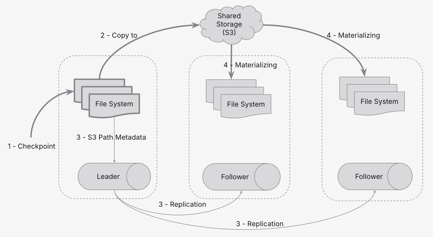 NativeLogComboReplication